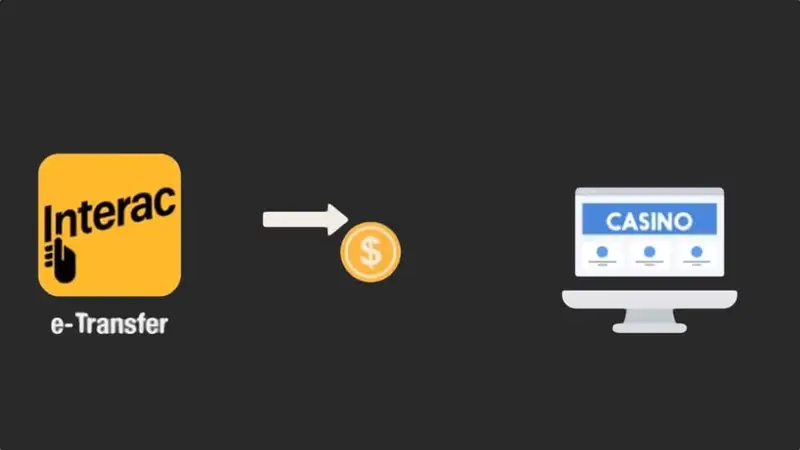 How to works Interac e-Transfer